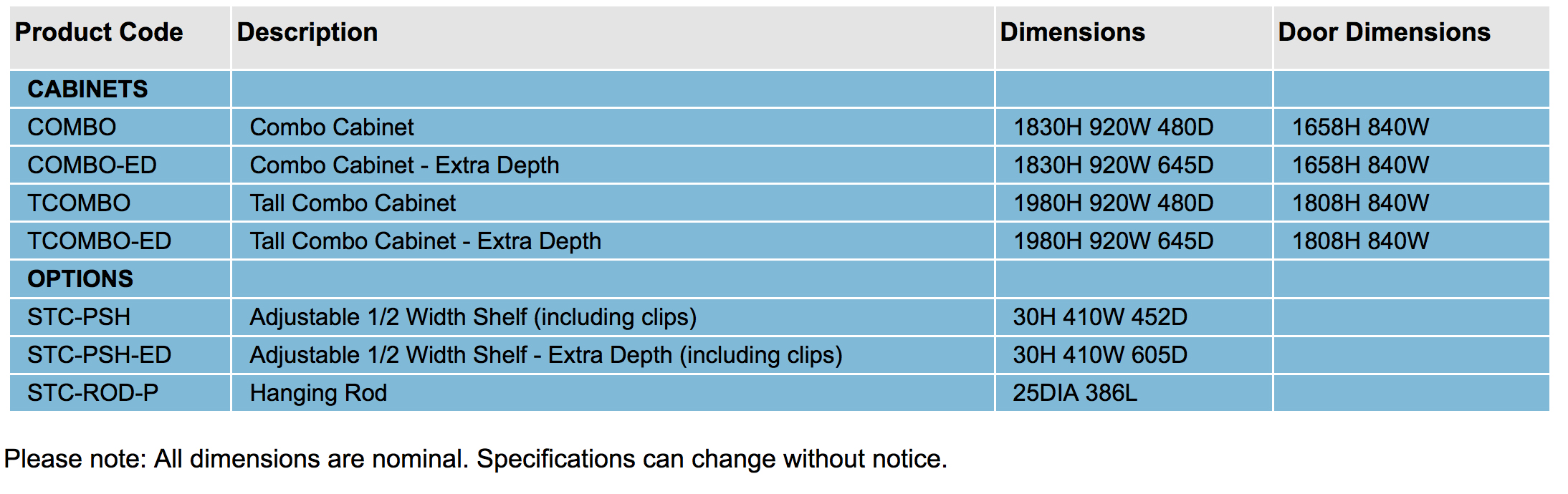 HingedDoorCabinet_COMBO_Dimensions