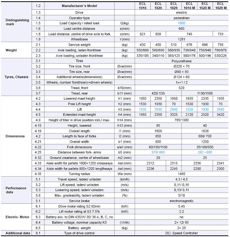 ECL10_SP-specifications