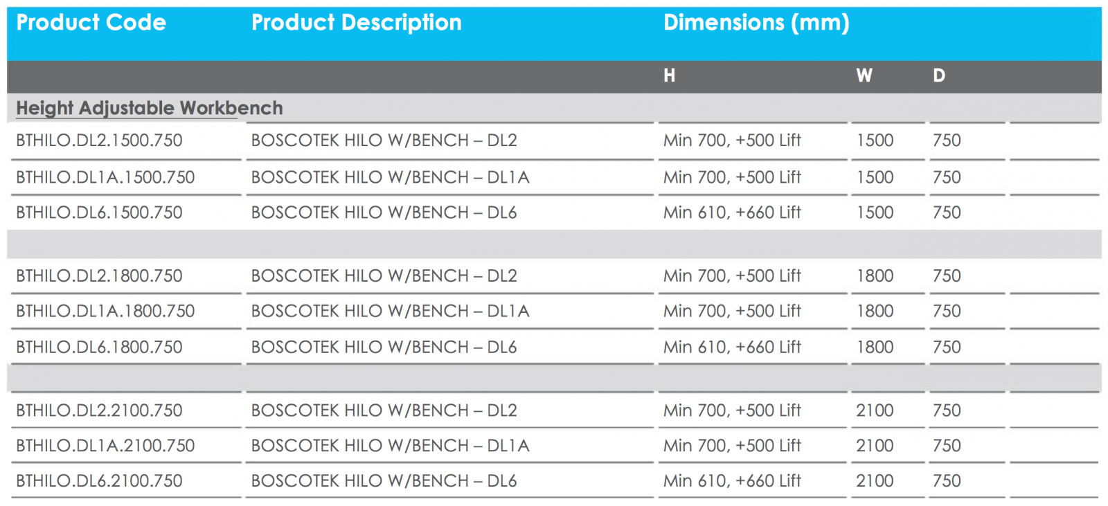 Motorised Height Adjustable Workbenches Spacepac Industries